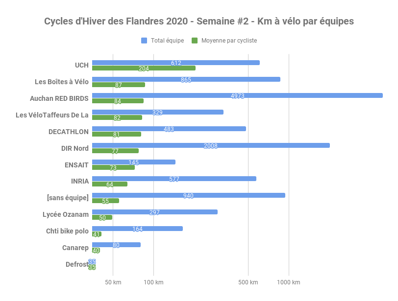 Photos 1 cycles d hiver flandres 2020